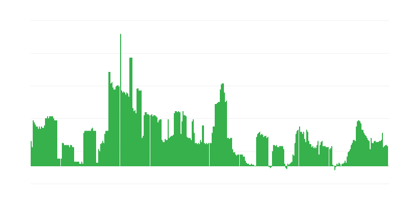 Infláció – alkoholos italok és dohány