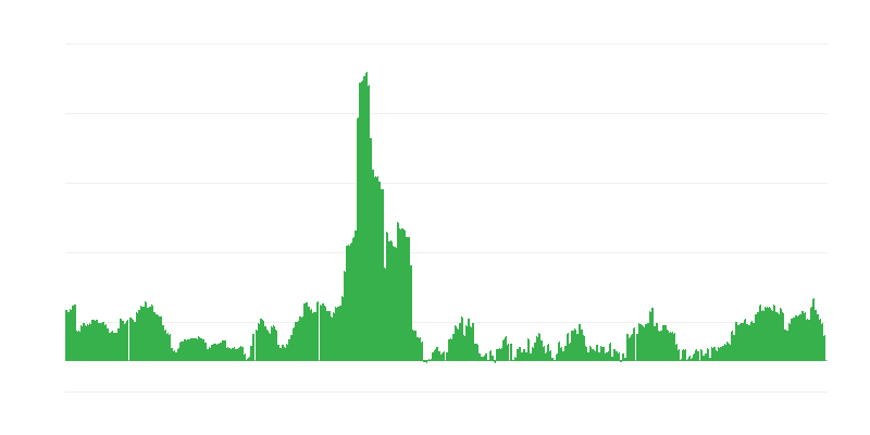 Infláció – alkoholos italok és dohány