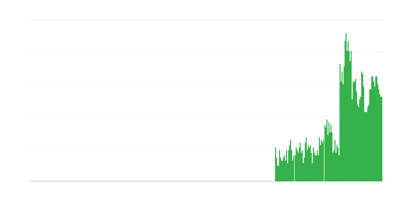 Infláció – alkoholos italok és dohány