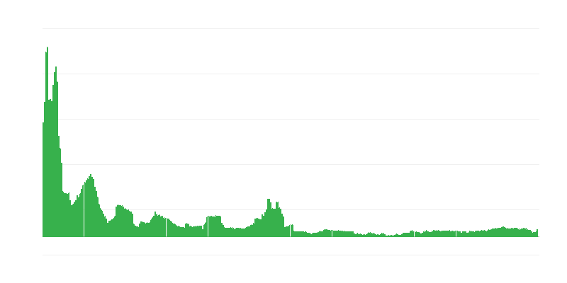 Infláció – alkoholos italok és dohány