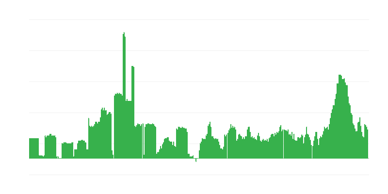 Infláció – alkoholos italok és dohány