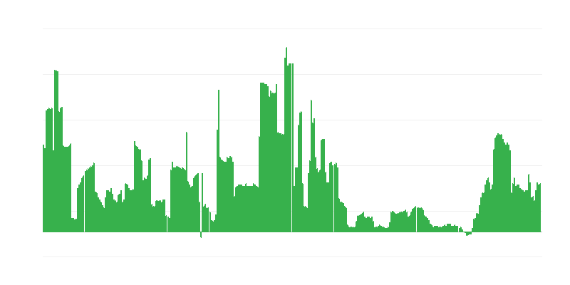 Infláció – alkoholos italok és dohány