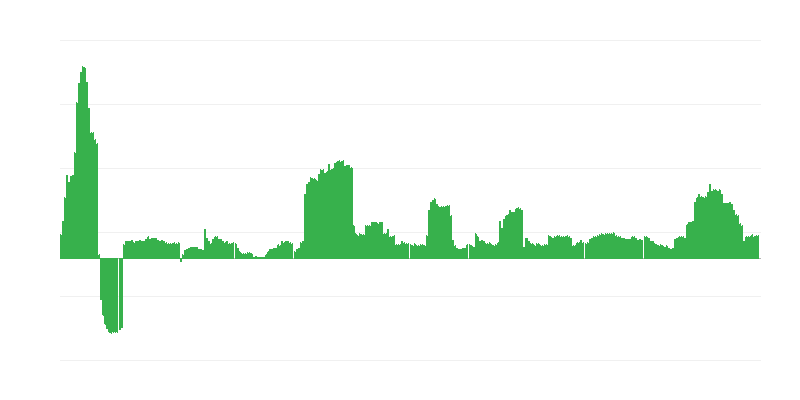 Infláció – alkoholos italok és dohány
