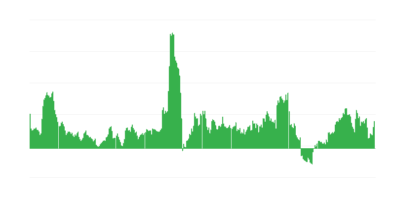 Infláció – alkoholos italok és dohány