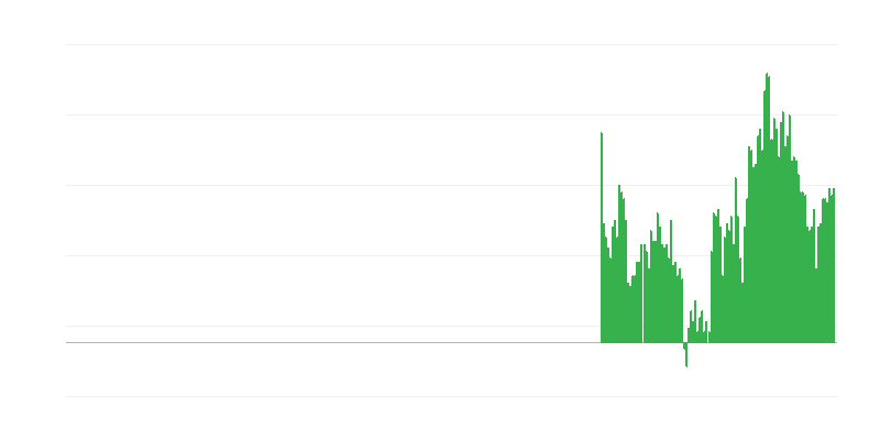 Infláció – alkoholos italok és dohány
