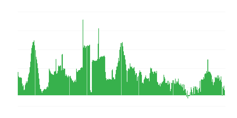 Infláció – alkoholos italok és dohány