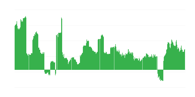 Infláció – alkoholos italok és dohány