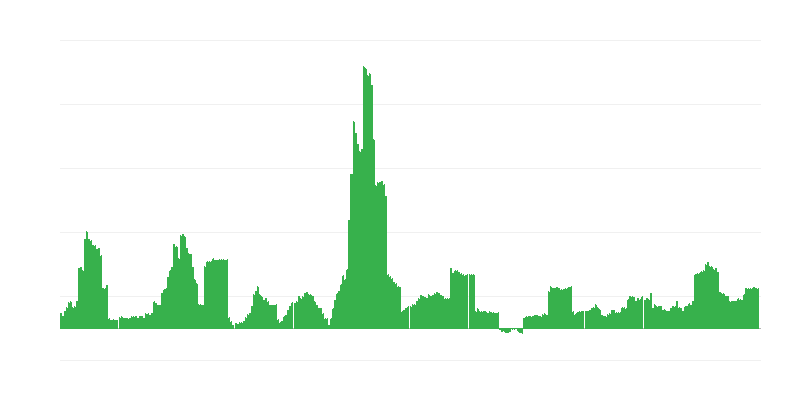 Infláció – alkoholos italok és dohány