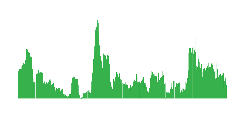 Infláció – alkoholos italok és dohány
