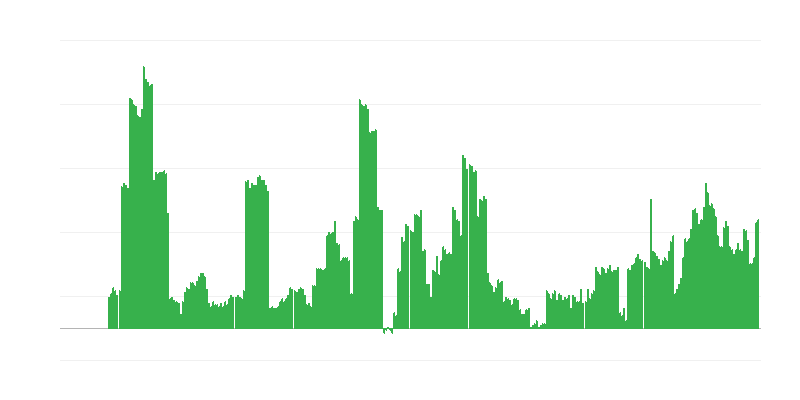 Infláció – alkoholos italok és dohány