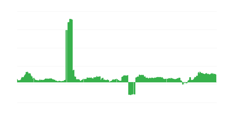 Infláció – egészség