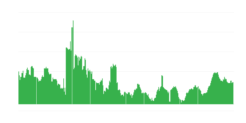 Infláció – egészség