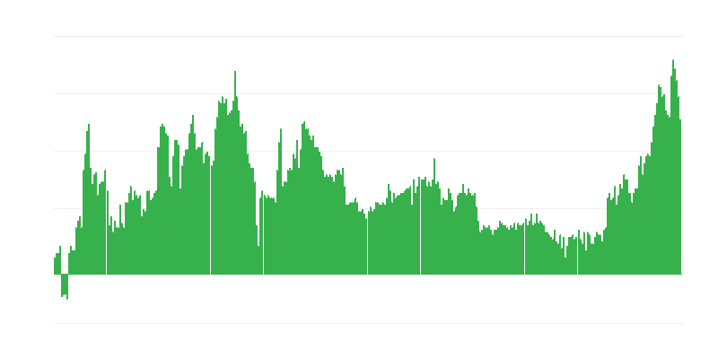 Infláció – alkoholos italok és dohány