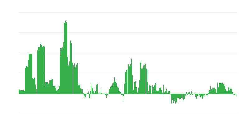 Infláció – alkoholos italok és dohány