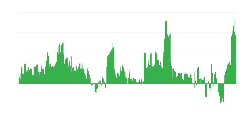 Infláció – egészség