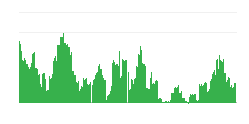 Infláció – alkoholos italok és dohány