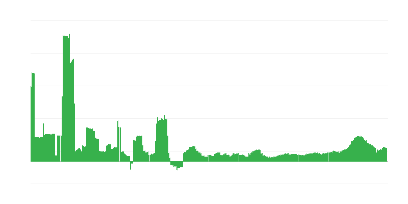 Infláció – egészség