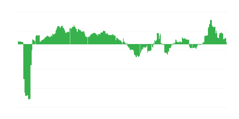 Infláció – egészség