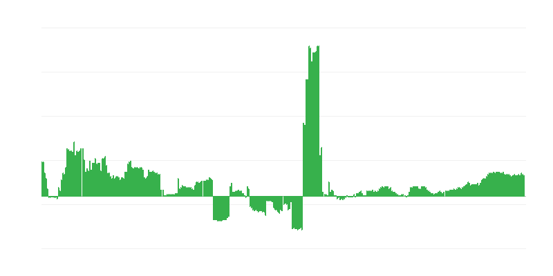 Infláció – egészség