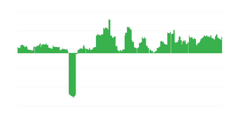 Infláció – alkoholos italok és dohány