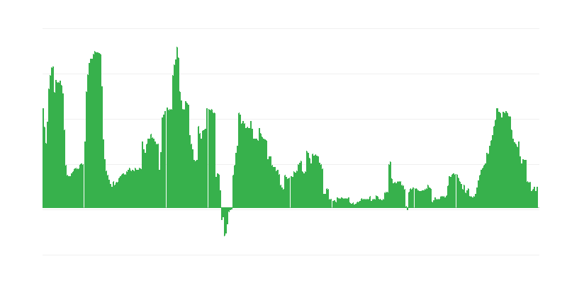 Infláció – egészség
