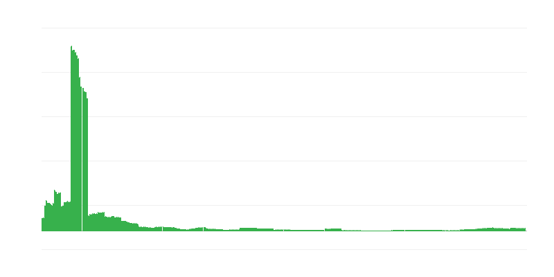 Infláció – oktatás