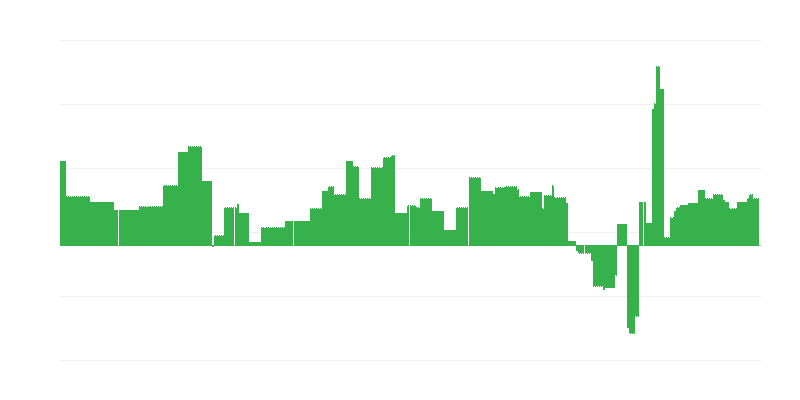 Infláció – oktatás