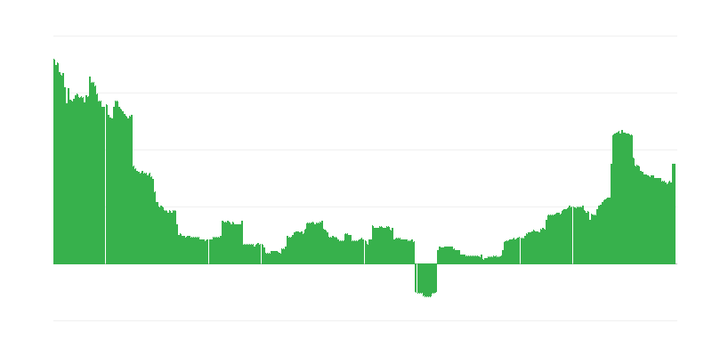 Infláció – oktatás