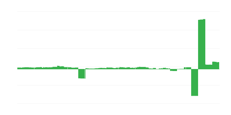 Infláció – oktatás