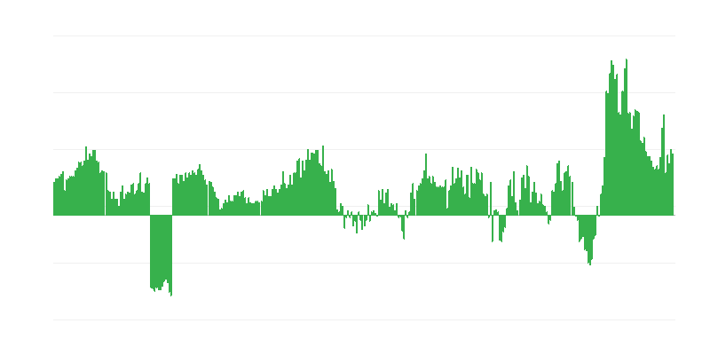 Infláció – élelmiszerek és alkoholmentes italok