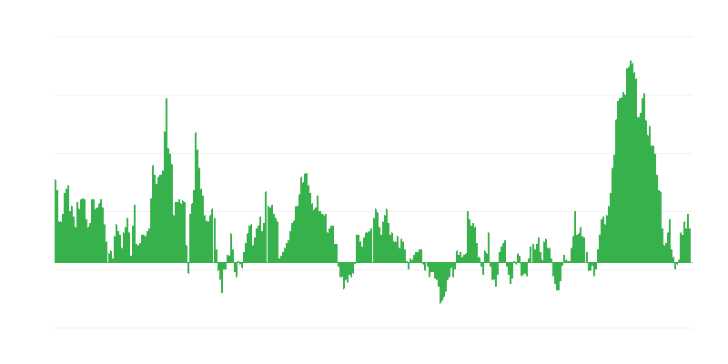 Infláció – élelmiszerek és alkoholmentes italok