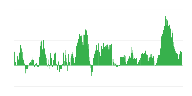 Infláció – élelmiszerek és alkoholmentes italok
