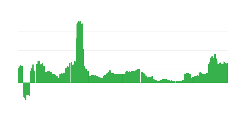 Infláció – oktatás