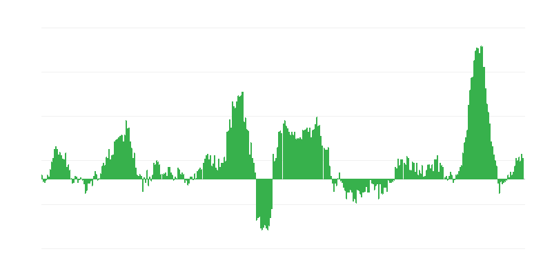 Infláció – élelmiszerek és alkoholmentes italok