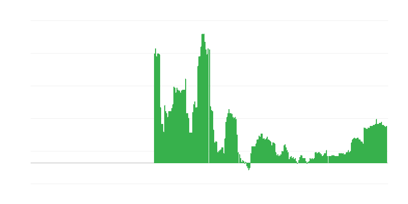 Infláció – oktatás
