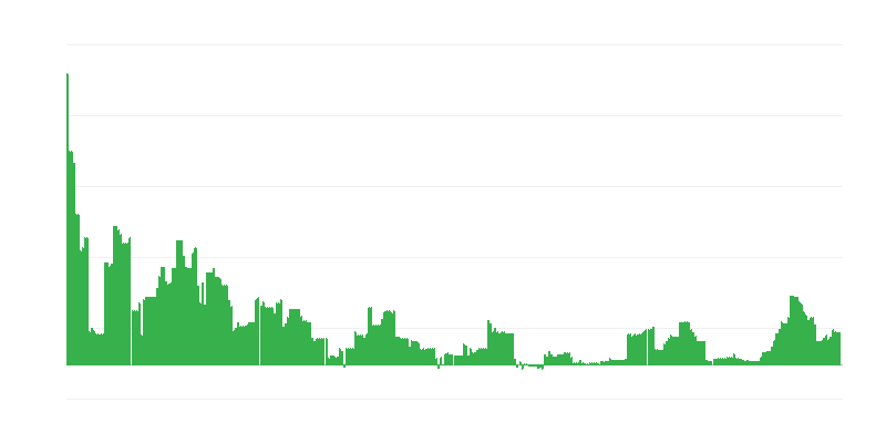 Infláció – oktatás