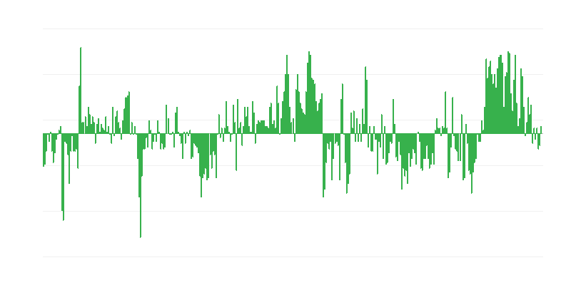 Infláció – ruházat és lábbeli