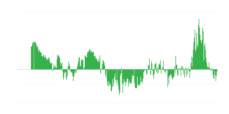 Infláció – ruházat és lábbeli
