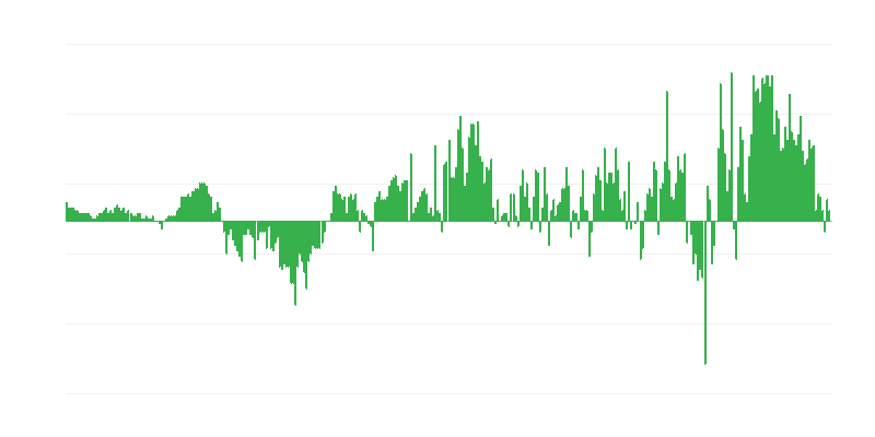 Infláció – ruházat és lábbeli
