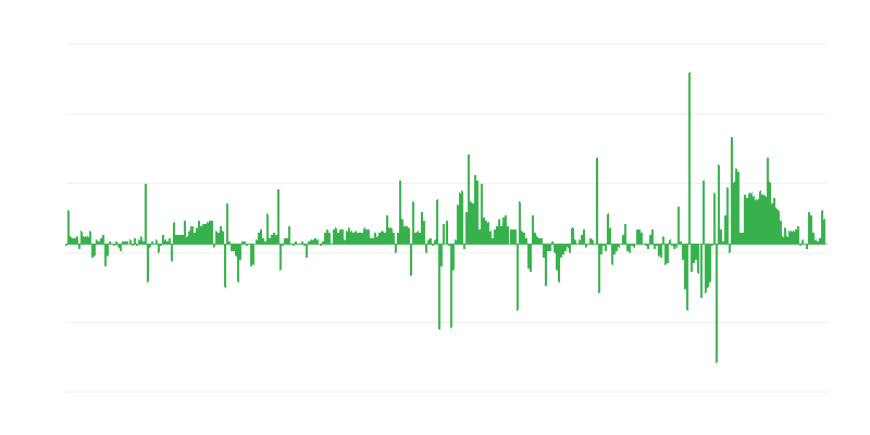 Infláció – ruházat és lábbeli