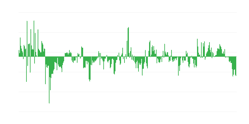 Infláció – ruházat és lábbeli