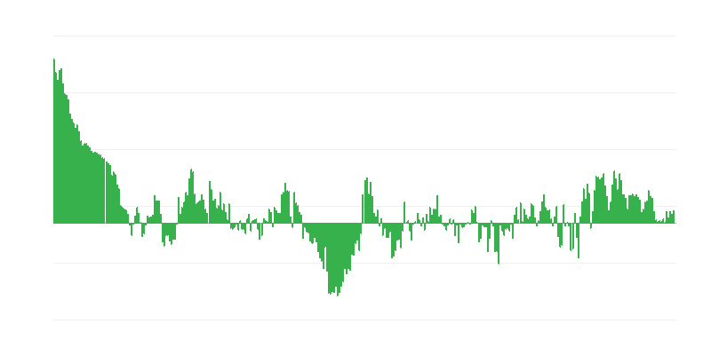 Infláció – ruházat és lábbeli