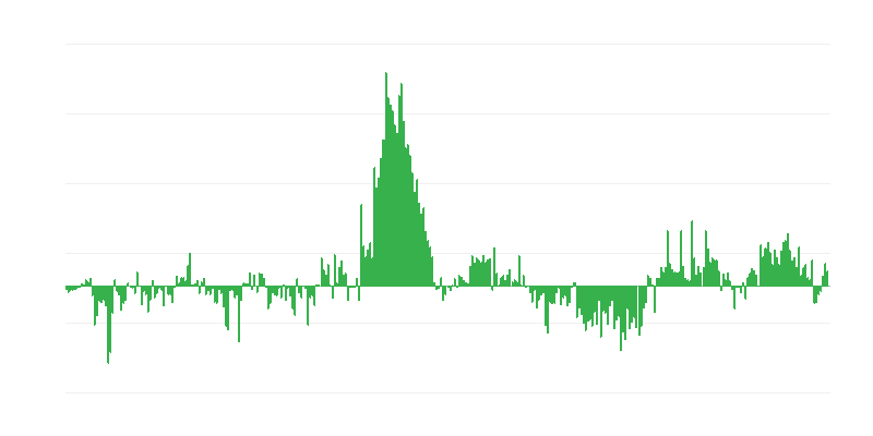 Infláció – ruházat és lábbeli