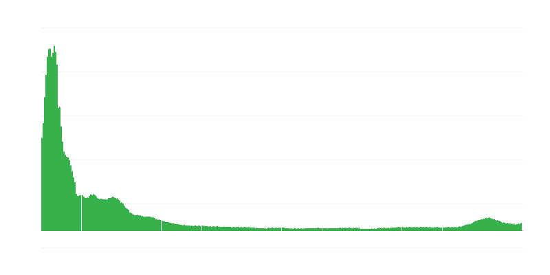 Infláció – ruházat és lábbeli