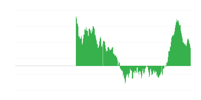 Infláció – ruházat és lábbeli