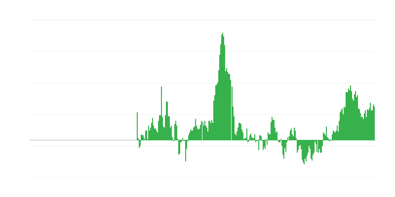 Infláció – ruházat és lábbeli