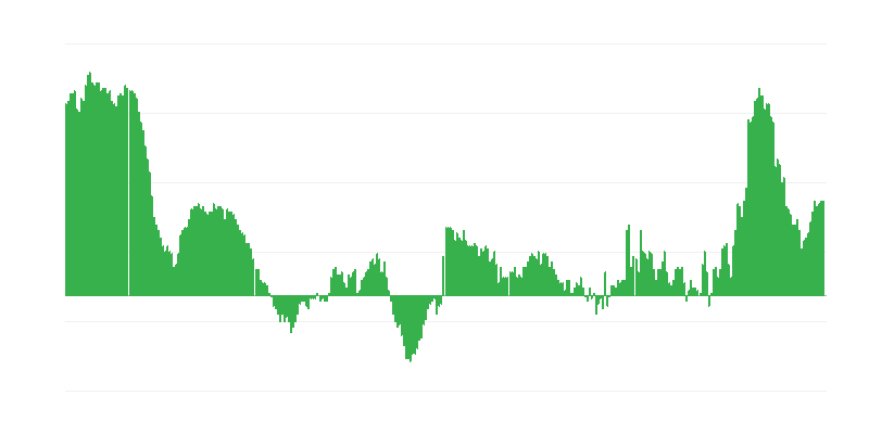 Infláció – ruházat és lábbeli