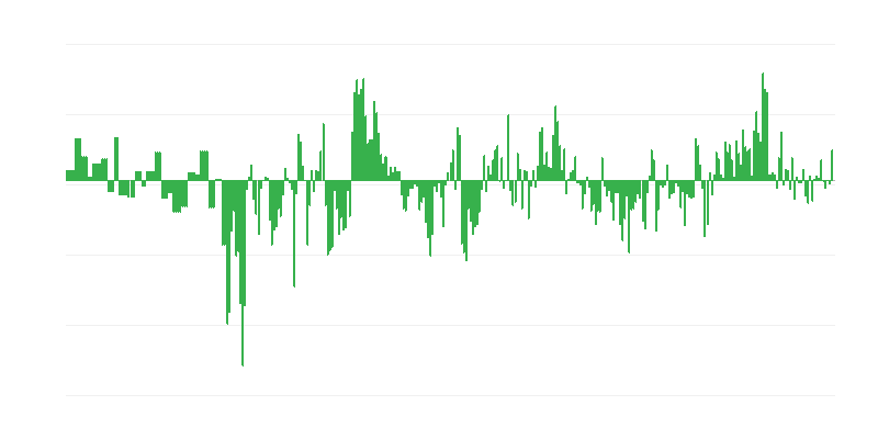 Infláció – ruházat és lábbeli