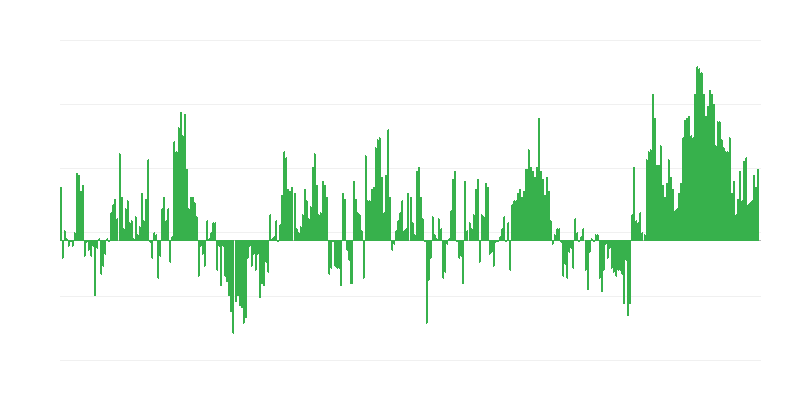 Infláció – ruházat és lábbeli