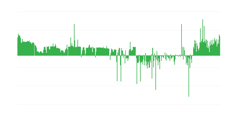 Infláció – ruházat és lábbeli